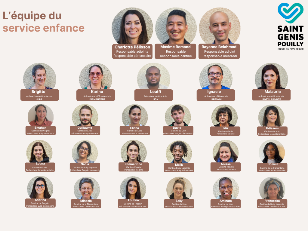 Trombinoscope de l'équipe du secteur enfance